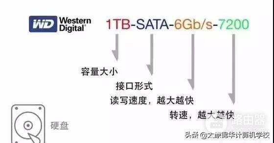 让你学会看电脑配置(如何学习电脑配置)