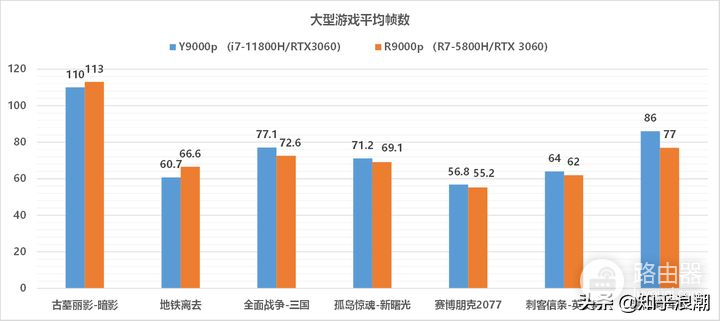 笔记本电脑推荐(笔记本电脑推荐学生党)