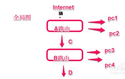 腾达路由器w150d怎么设置二级路由(腾达路由器怎么做二级路由器或者交换机)