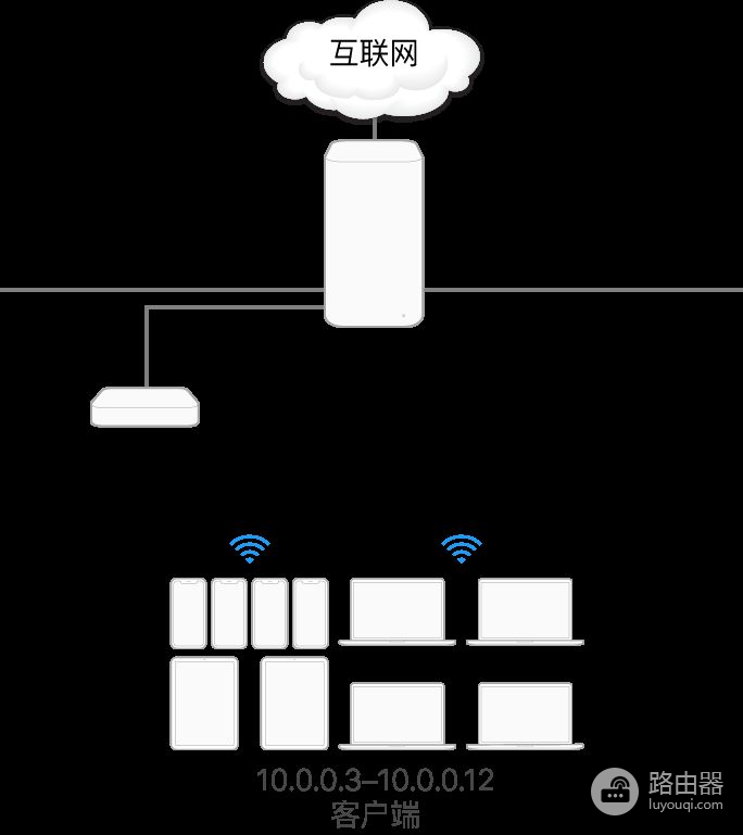 如果家中有很多苹果电脑(家里的电脑苹果)