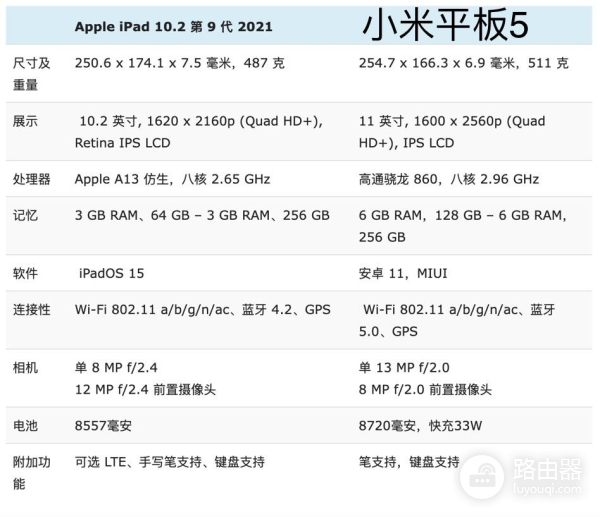 苹果iPad9与小米平板5全面对比(苹果平板9和小米平板5)