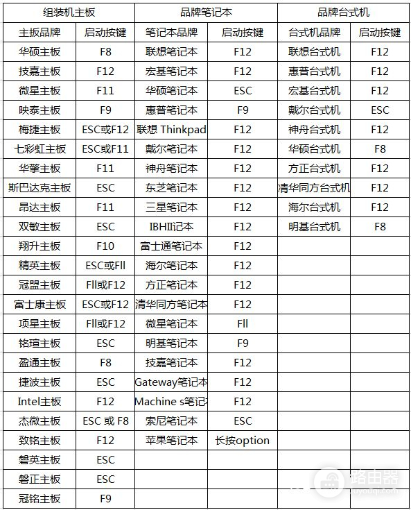 VT虚拟化如何在BIOS中开启(如何开启电脑虚拟化)