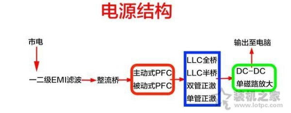 如何选购台式电脑电源(台式电脑电源如何选择)