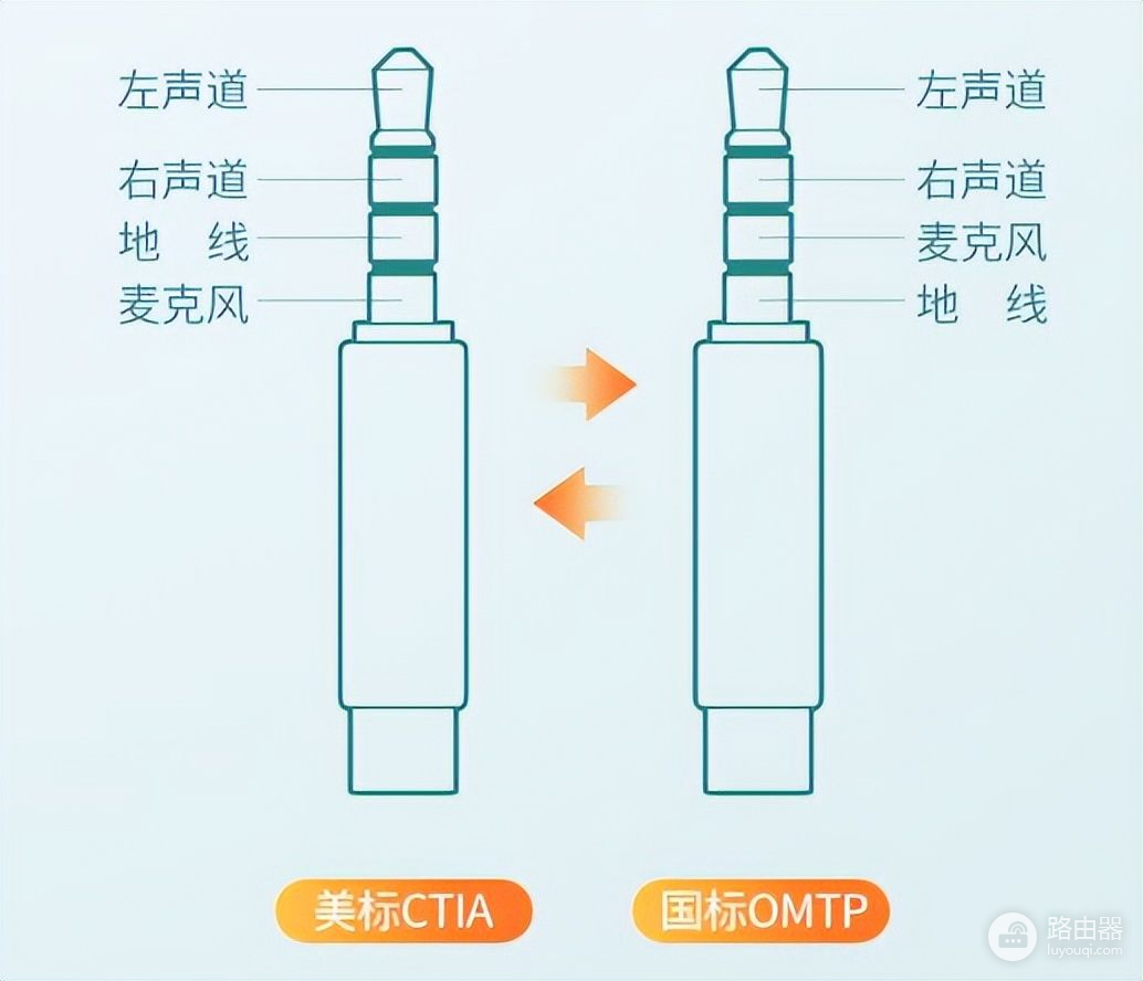 手机插上新买的有线耳机却没声音(手机插上新买的有线耳机却没声音怎么办)