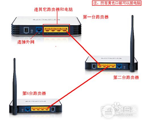 两个路由器怎么连接(连俩个路由器怎么连接)