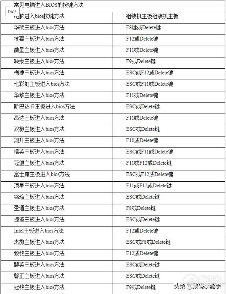 都2021年了，你的电脑BIOS升级了吗？【小白也会的BIOS升级教程