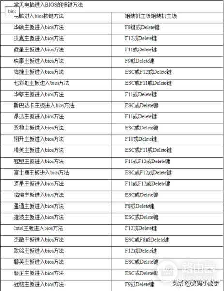 都2021年了,你的电脑BIOS升级了吗?【小白也会的BIOS升级教程