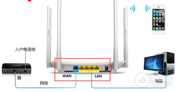 家用电脑如何连接设置路由器(家里安装路由器怎么设置)