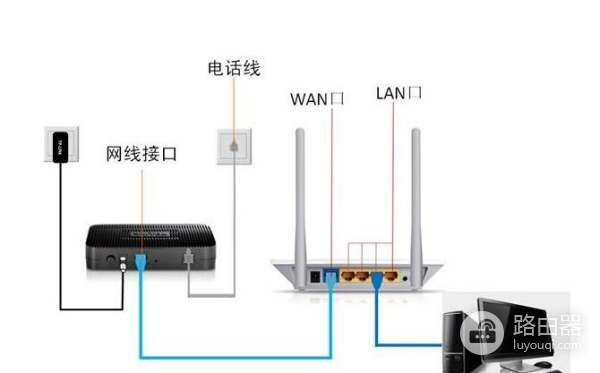 lblink路由器电脑怎么设置(lblink无线路由器设置)