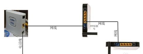 家里的第二个路由器怎么设置(请教第二个路由器怎么设置才可以上浏览器)