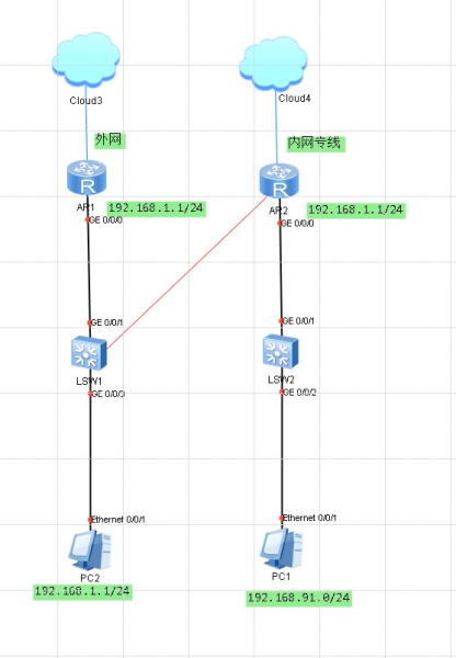 二层网络环路的排查及处理(二层网络环路的排查及处理方法)