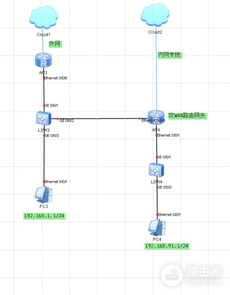 二层网络环路的排查及处理(二层网络环路的排查及处理方法)