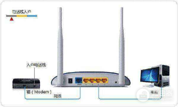 墙壁式路由器Losus怎么设置(路由器怎么进行设置)