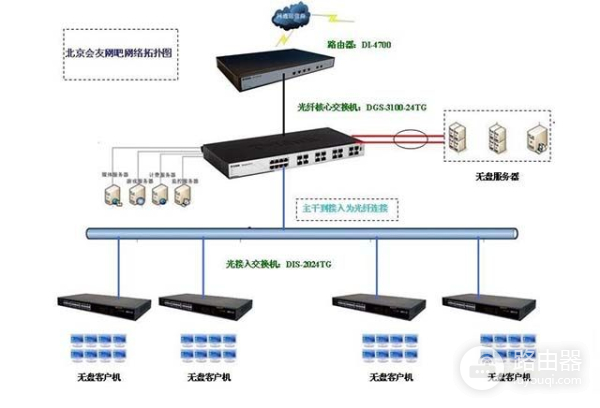 家里的电脑配置明明比网吧高(为什么家里电脑配置比网吧高却比网吧卡)