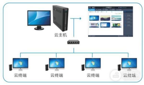 改用华为云电脑(华为云电脑吧)