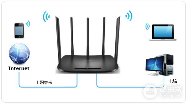 改用24g频段(路由器怎么把5GHz改成24GHz)