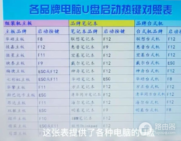 u盘启动安装系统(如何用u盘启动电脑系统)