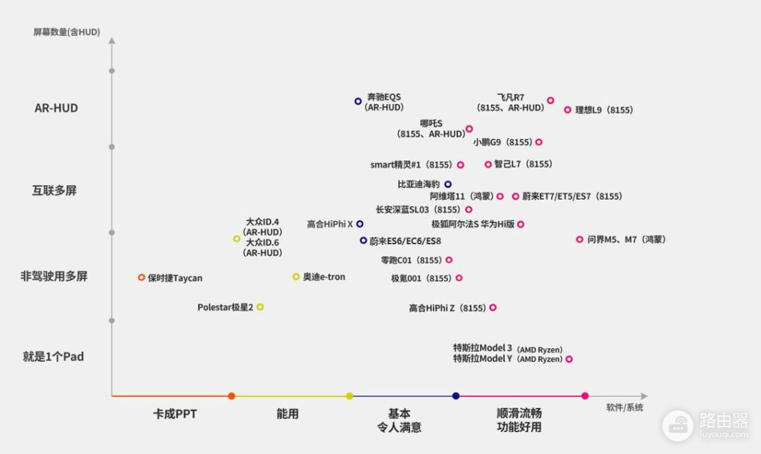 不喜欢汽车屏幕越来越大(为什么汽车屏幕越来越大)