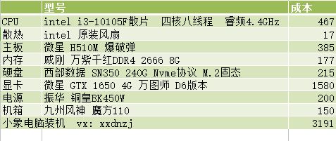 1K到3W的组装机配置单来了(电脑组装机配置单)