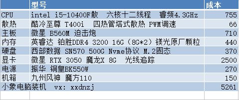 1K到3W的组装机配置单来了(电脑组装机配置单)