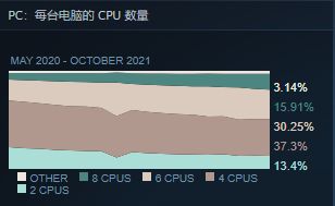 2021年11月最真实的电脑购买指南(2021年笔记本电脑选购指南)