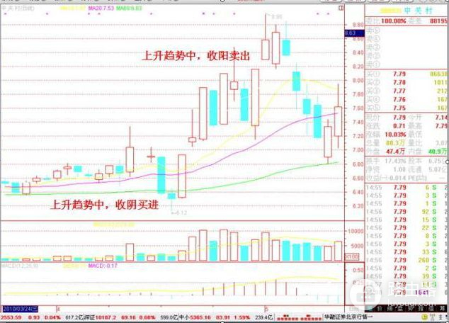 牢记10句炒股口诀(电脑如何炒股口诀)