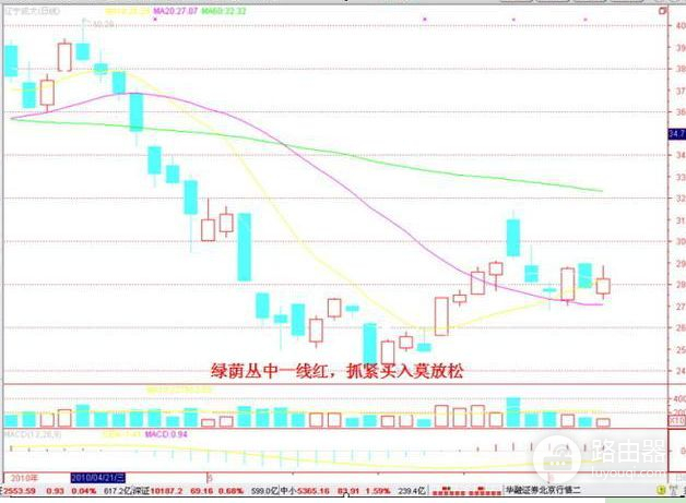 牢记10句炒股口诀(电脑如何炒股口诀)