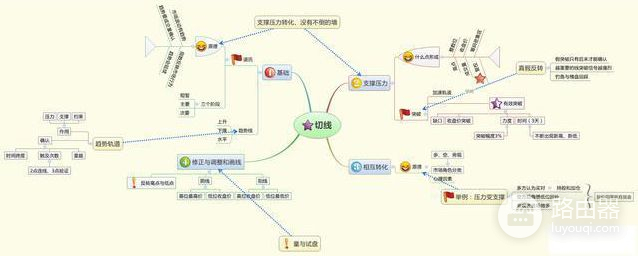 牢记10句炒股口诀(电脑如何炒股口诀)