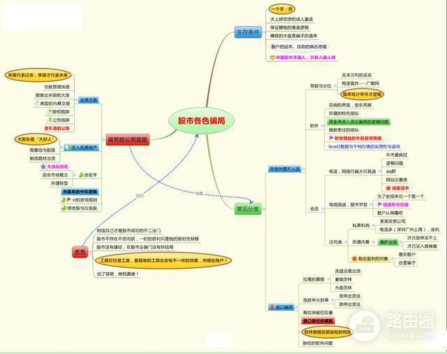 牢记10句炒股口诀(电脑如何炒股口诀)