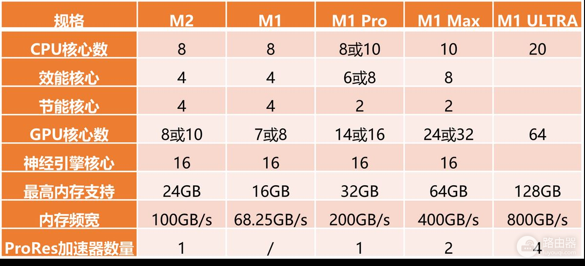 MacBook笔记本电脑到底怎么选(Mac电脑怎么选)