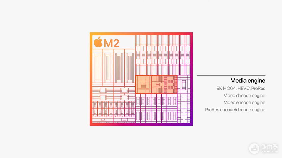 MacBook笔记本电脑到底怎么选(Mac电脑怎么选)