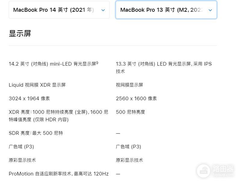 MacBook笔记本电脑到底怎么选(Mac电脑怎么选)