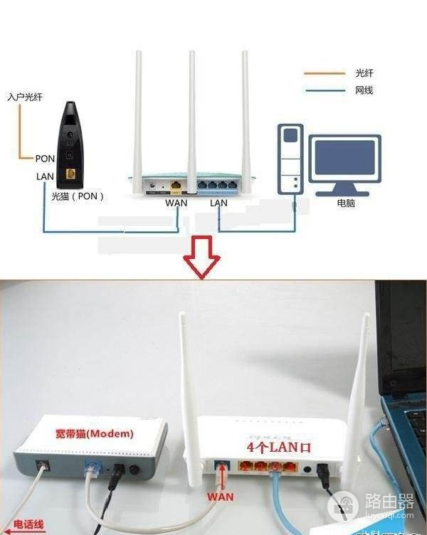 猫与路由器二合一怎么设置(路由器和猫怎么连接)