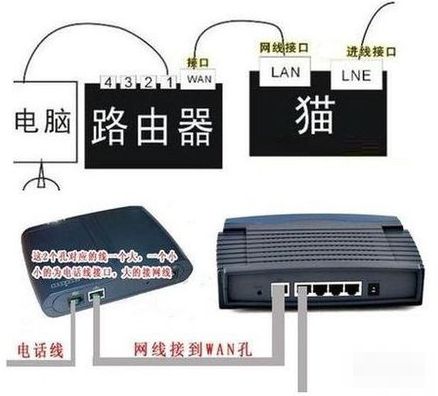 猫与路由器二合一怎么设置(路由器和猫怎么连接)