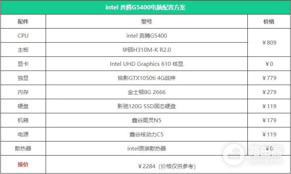 电脑配置推荐(电脑推荐配置)