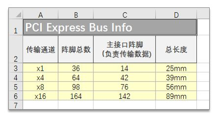 学会鉴别主板(如何区分电脑主板)