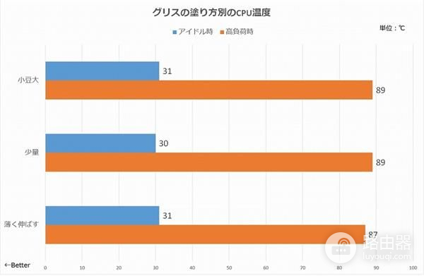 让电脑性能火力全开(如何让电脑性能全开)