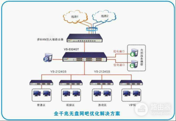 网吧才是电脑优化的精髓!学会3招你也不用羡慕网吧的流畅了