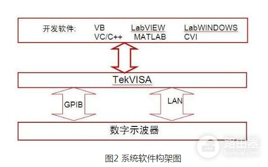 示波器连接电脑与计算机连接方法步骤(示波器如何连接电脑)