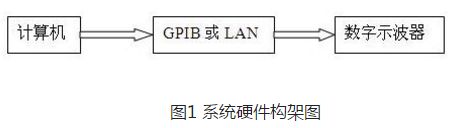 示波器连接电脑与计算机连接方法步骤(示波器如何连接电脑)