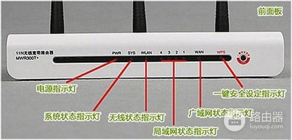 移动光纤路由器指示灯正常情况怎么亮(路由器的灯怎么看)