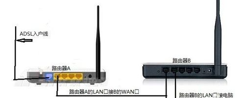 关于怎么设置第二个路由器(家里的第二个路由器怎么设置)