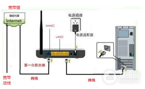 静态ip路由器如何和路由器连接(静态ip怎么设置路由器怎么设置)