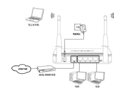怎样用路由器连接别人家的WiFi了(如何用自己的路由器连接别人家的wifi)