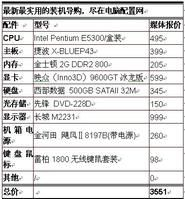 教你会看电脑的配置(如何查询电脑型号配置)