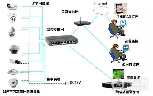 监控系统如何安装(台式电脑如何安装监控)