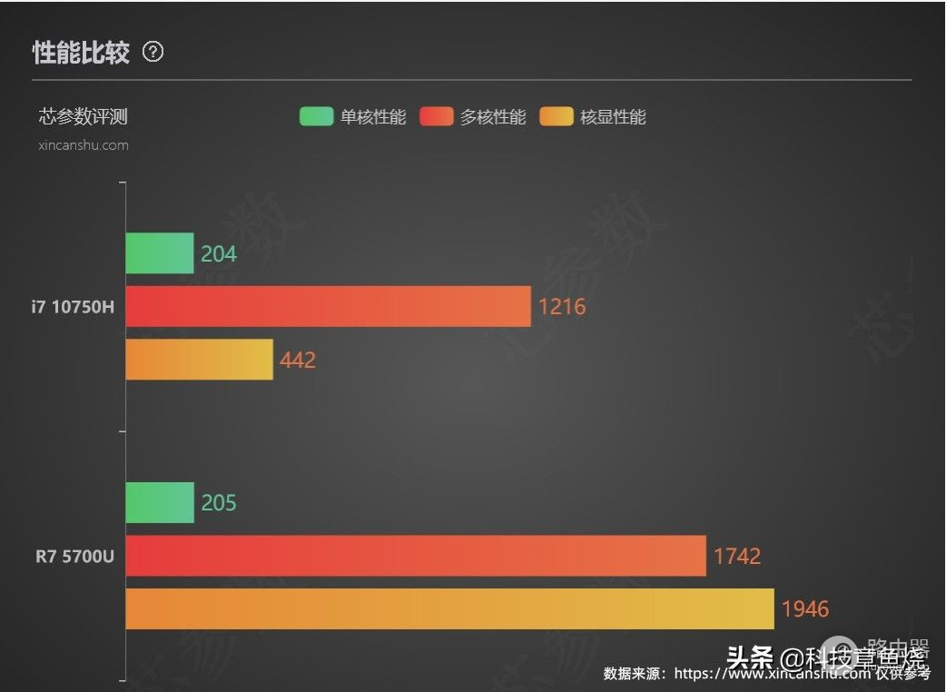 笔记本还是台式机？学生党其实用迷你电脑就挺好