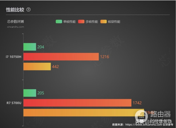 笔记本还是台式机?学生党其实用迷你电脑就挺好