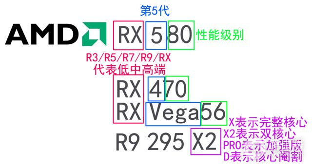 AMD显卡型号怎么看(如何查询电脑显卡型号)