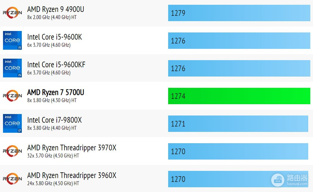 能免费升级Win11的电脑(win11免费升级吗)